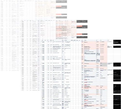 客服咨詢記錄如何驅動產品設計改版