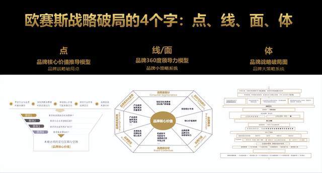 一篇文章全面了解歐賽斯│歐賽斯人的第一課_策劃_企業_咨詢