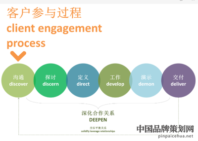 成都優道創遠企業管理咨詢