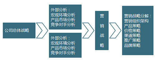 營(yíng)銷咨詢|營(yíng)銷管理咨詢|營(yíng)銷咨詢公司|銷售咨詢|營(yíng)銷策劃咨詢|品牌策劃咨詢|營(yíng)銷渠道咨詢|營(yíng)銷戰(zhàn)略咨詢|營(yíng)銷管理咨詢公司