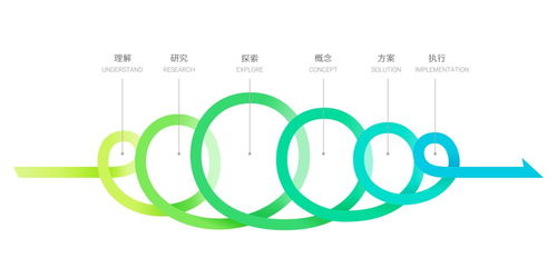 從設(shè)計(jì)有趣的壽司開(kāi)始