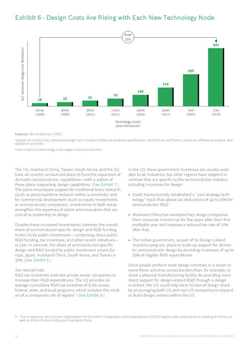 波士頓咨詢報(bào)告 半導(dǎo)體設(shè)計(jì)領(lǐng)導(dǎo)力日益增長(zhǎng)的挑戰(zhàn)