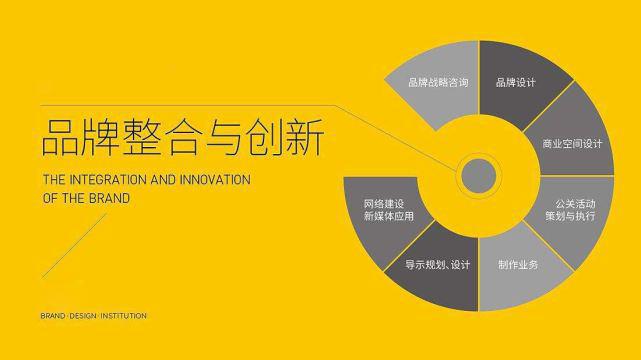 食品企業怎么做品牌策劃