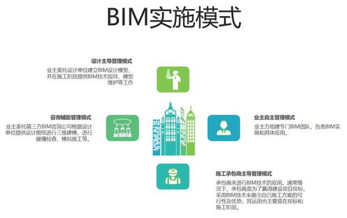 bim技術該如何應用