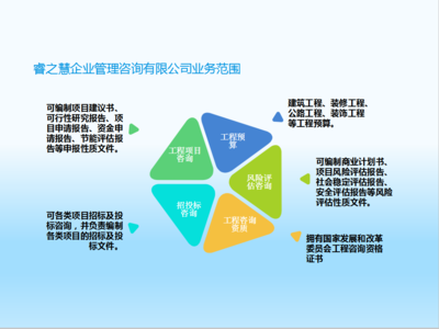潮州代寫商業計劃書代做項目計劃書編寫公司